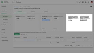 Frequency cap across PGs and Open Auction