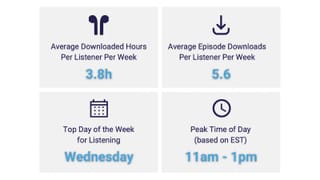 Podcast Listener Snapchot