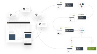 testing tool for SEO