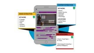 GumGum contextual solution