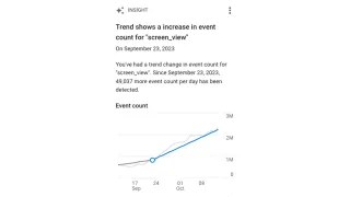 Trend Change Detection
