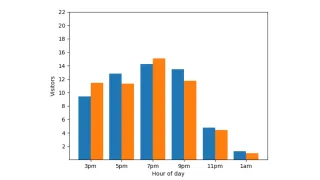 Google Cloud's BigQuery adds Differential Privacy for stronger data analysis security