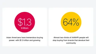 Nielsen Report: Asian American audiences embrace streaming and mobile content