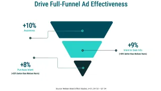 Wondery Ad Analytics