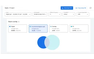 Google Ads Cross-Media Reach measurement