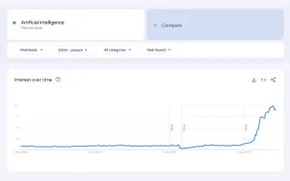 Google Trends