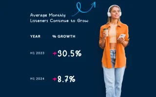 New report reveals 8.7% growth in podcast listeners