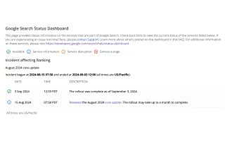 August 2024 Core Update