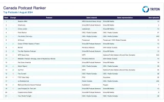 Canada Podcast Ranker August 2024