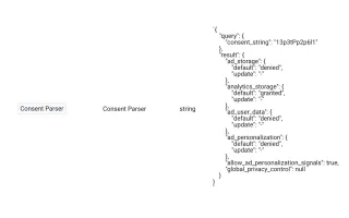 Consent Parser