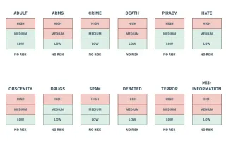 IAS Brand Safety settings