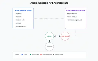 Audio Session API