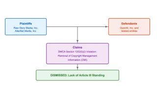 DMCA case against OpenAI