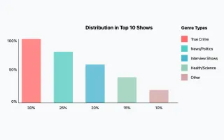 Apple: 2024's Most Popular Podcasts