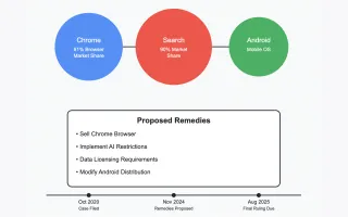 Google Antitrust remedy proposal
