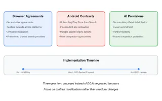 Google's Proposed Antitrust Remedies (Dec 2024)