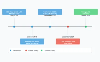 WhatsApp vs. NSO Group case