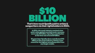 Spotify reaches $10 billion annual payout milestone to music industry
