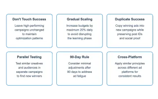 Best practices for digital ad campaign management: 6 key principles for maintaining performance success