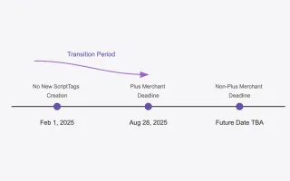 Timeline visualization of Shopify's ScriptTag deprecation phases from February 2025 to future deadline