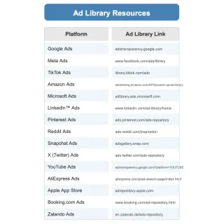 Digital ad libraries addresses industry transparency demands