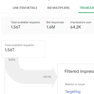 DV360 bid multiplier interface