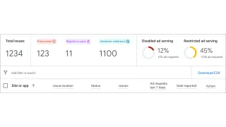 AdMob Policy center dashboard showing classified issues with 123 policy, 11 regulatory, and 1100 advertiser preference alerts
