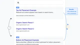 Visual showing Google's new Search ads policy allowing same advertisers at top and bottom positions