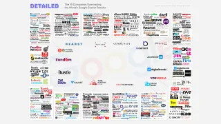 Infographic revealing the 16 media conglomerates that dominate Google search results worldwide in 2024.