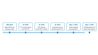 Modern timeline showing PubMatic's Q1 2025 milestones, including 50% CTV growth and GenAI platform launch.