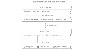 Google CEO Pichai explains web shift from direct browsing to AI-mediated database interactions