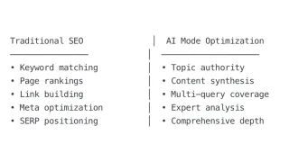 Traditional SEO vs AI Mode optimization comparison chart showing new content strategy requirements