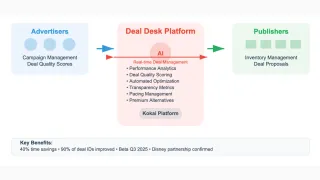 TTD Deal Desk