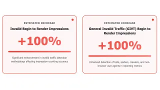 Google DV360 July 2025 MRC metrics: 100% invalid traffic increase, 30% inactive impressions