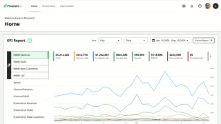 KPI dashboard showing MMM revenue attribution across channels: Facebook Ads $1.2M, Amazon $412K, Google $646K, with daily performance trends and ROAS metrics.