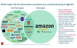 AI agent blocking analysis shows Amazon dominates restrictions while most major retailers welcome bots.