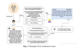 Social media simulation shows AI agents forming partisan echo chambers through posting and following behavior
