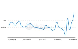 Advanced Web Rankings chart shows Google search ranking volatility spike on October 27, 2025 
