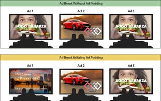 Ad podding comparison showing competitive separation in streaming commercial breaks