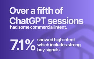 Measure Protocol data shows 21.6% of ChatGPT conversations demonstrate commercial purchase intent signals