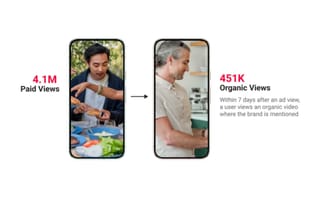 YouTube introduces brand pulse report to measure paid and organic impact