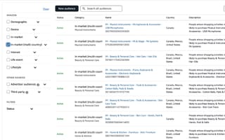 Amazon DSP expands in-market audiences to 32 countries with unified targeting