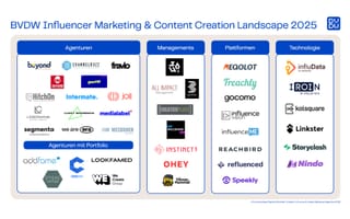 German association releases influencer marketing landscape for 2025