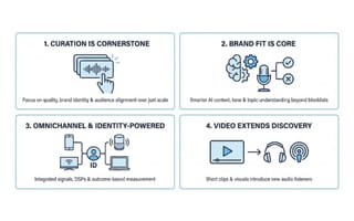 Audio advertising shifts to curation, brand fit, omnichannel identity, and video discovery in 2026.