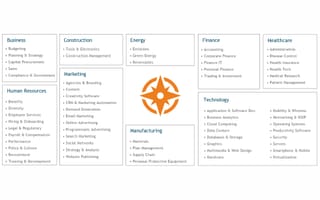 Bombora B2B audience targeting categories including marketing, technology, and healthcare sectors