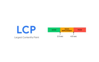 Largest Contentful Paint metric thresholds: 2.5s good, 4.0s poor performance for Core Web Vitals SEO