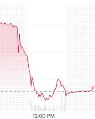 Pinterest stock chart showing sharp decline following workforce reduction announcement on January 27, 2026