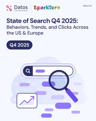 Traditional search holds 10% of desktop activity while AI tools reach 0.77% in Q4 2025 clickstream analysis.
