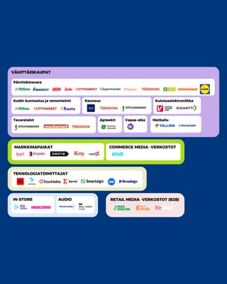 Finland's retail media landscape 2026: retailers, marketplaces, tech vendors, and networks mapped.