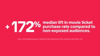 TikTok and Samba Box Office Lift study: +172% median lift in movie ticket purchases, n=38 campaigns.